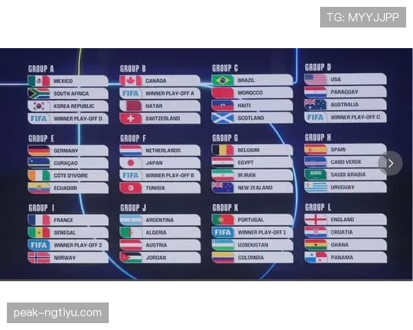 2026世界杯48队12小组赛制规则怎么分配和排名