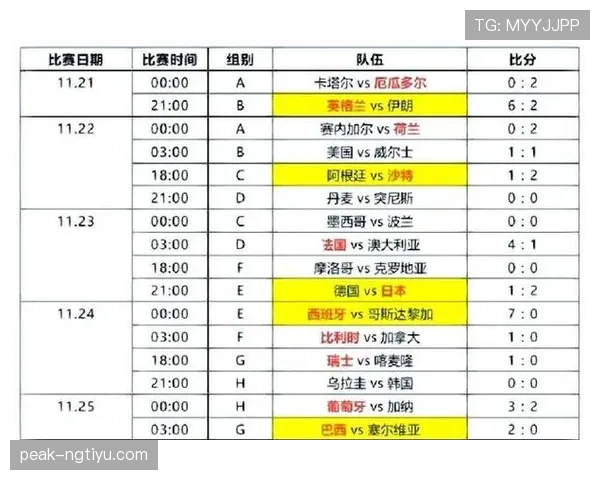 2026世界杯小组赛出线名额及晋级规则是什么