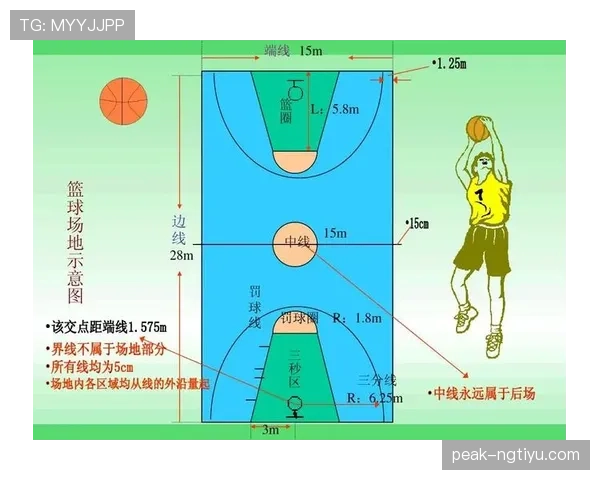 篮球规则中控球权定义是如何规定的以及具体判定标准解析