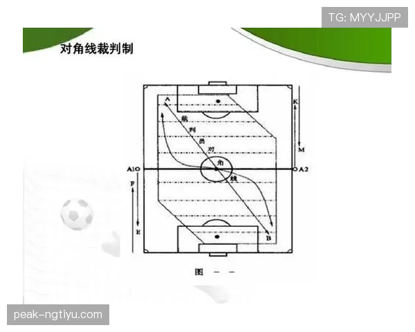 足球判罚争议的规则依据与常见误区详解